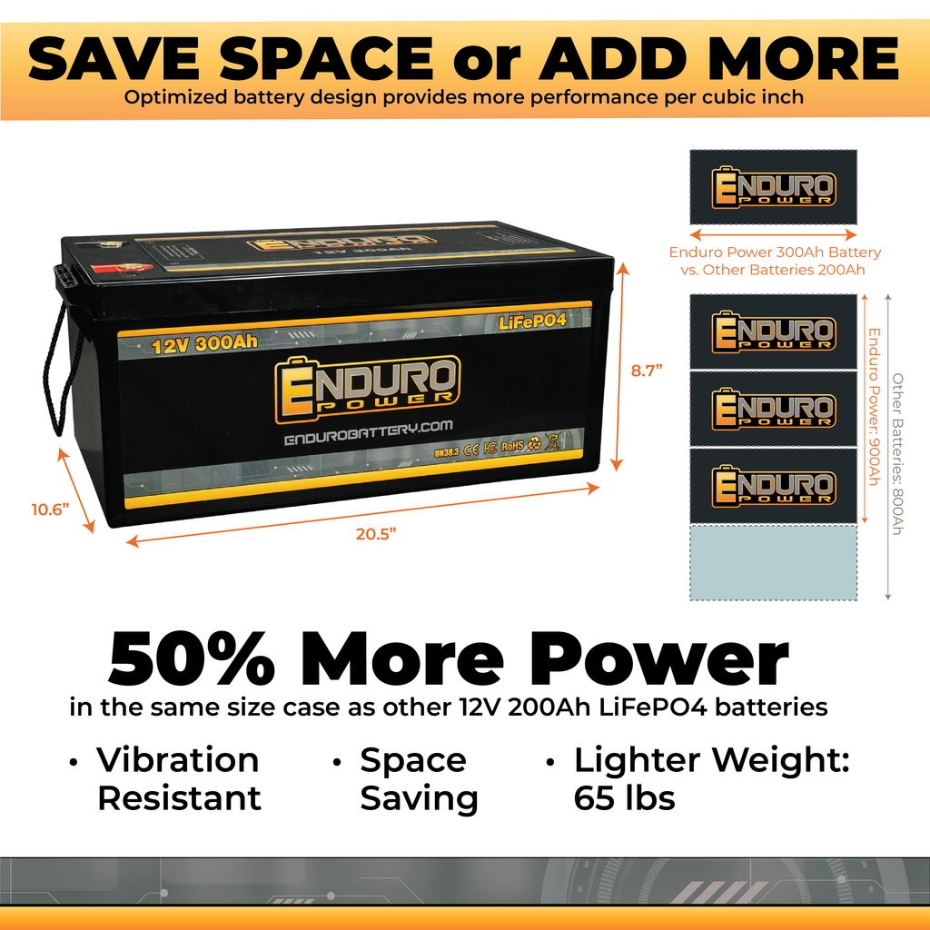 Enduro Power Baja Series 12V 300Ah Deep Cycle Lithium Battery – Enduro  Power Lithium Batteries - Long Lasting Performance